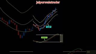 My Profitable 5 minutes Scalping Trading Strategy trading indianbillionaire viralvideo [upl. by Niatsirhc]