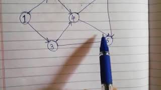 Topological Sorting in hindi  Graph theory  With example topology sort [upl. by Mit]