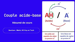 Résumé de cours  couples acidebase [upl. by Dirgni]