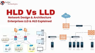 Network Design amp Architecture Enterprises LLDampHLD Explained  High Level Design Vs Low Level Design [upl. by Ykcor]