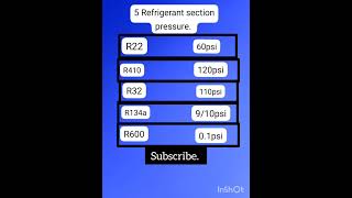 Refrigerant section pressure chart [upl. by Adnorrehs]