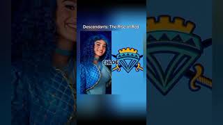 Descendants The Rise of Red symbols descendants4 disney shorts shortsvideo [upl. by Leinad395]