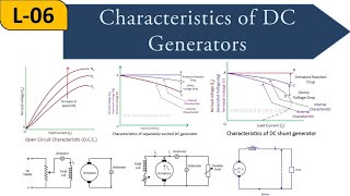 Lecture6  Characteristics of DC Generators  DC Generators [upl. by Rema]