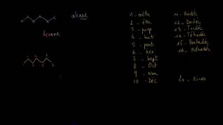 Nomenclature des alcanes simples linéaires ou cycliques [upl. by Nesyaj]