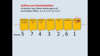 DIGITALTECHNIK  TUTORIAL 06 Zahlensysteme Dezimal Dual Hexadezimal [upl. by Rein771]