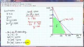 Linear Programming Tutorial [upl. by Ahsenwahs904]