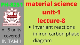 material science  what is Eutectic Peritectic Eutectoid reaction  Anna univeristy [upl. by Nirel623]