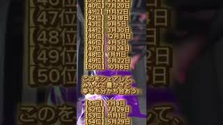 【左手で金運と右手で幸せ運を持っている人 誕生日ランキング100】最強に当たる座敷わらし占い shorts 金運ランキング 誕生日ランキング 占い 金運 金運が上がる 金運上昇 [upl. by Derwin]