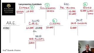 CONTABILIDADE GERAL  APURAÇÃO DO RESULTADO DO EXERCÍCIO – EXEMPLO PRÁTICO [upl. by Eninaj860]