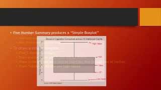 Univariate Dispersion or Variability [upl. by Origra]