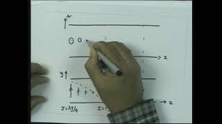 Field visualization and Attenuation in waveguide [upl. by Satterlee]