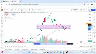 Alibaba Stock Analysis  Alibaba Stock Technical Analysis  Alibaba Stock Prediction [upl. by Icart]