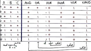 All Logic gates  شرح عربي  شرح جميع الدوائر المنطقية في 5 دقائق [upl. by Atteuqehs]