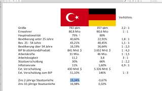 Elliott Wellen  Impulswelle Theorie Fundamentaldaten Türkei  BRD Praxis Teil 1 [upl. by Ailahk]