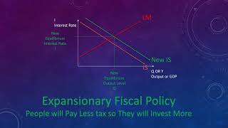 13 Impact of Contractionary and Expansionary Policies on ISLM  Credits to Prof CEZAR KAMEL [upl. by Wilhide568]