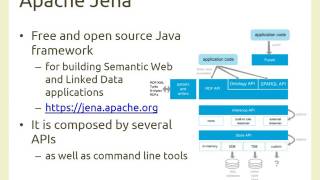 SemWeb2017L09 Programming the Semantic Web [upl. by Aihsiek]