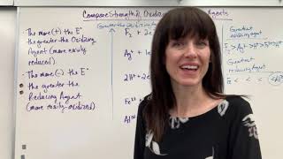 Compare Strength of Oxidizing and Reducing Agents [upl. by Elocn889]