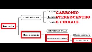 STEREOISOMERIA  CONFIGURAZIONALE  ENANTIOMERIA CHIRALI CARBONIO STEREOCENTRO flippedclassroom [upl. by Akinehc]