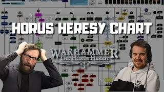 So You want to read about the Horus Heresy [upl. by Enelegna265]