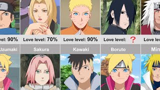 How Much do Teachers Love Students in anime Naruto amp boruto？ [upl. by Schwerin992]