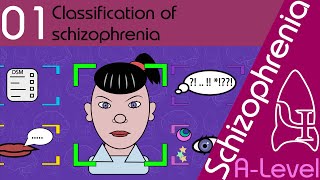 Classification of Schizophrenia AQA ALevel [upl. by Eiramanel]