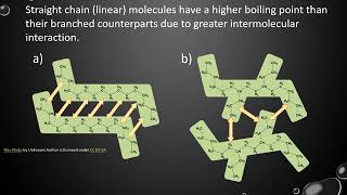 The alkanes GCSE [upl. by Sivert]