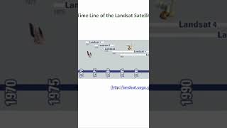 Landsat Satellite Details II Gate 2025GE education trendingvideo engineering engineeringdegree [upl. by Enyrat160]