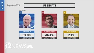 Tracking Arizona’s election results Friday November 11 [upl. by Gibb791]