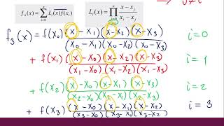 Ejemplo Interpolación de Lagrange en Python [upl. by Opportina]