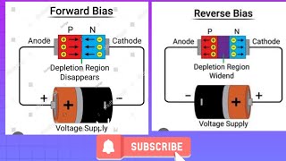 Forward biase and Reverse biase explanation in just minutes letslearnphysics8700 [upl. by Yarezed975]