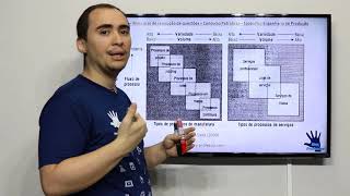 Petrobras  Eng de Produção  Minicurso de resolução de questões  Aula 01 [upl. by Hiamerej]