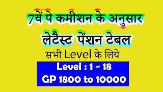 New Pension Tables by 7th Pay Commission  नयी पेंशन टेबल 2019  PensionMatrixTable [upl. by Aihsened173]