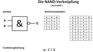 NAND  Verknüpfung  Digitaltechnik  Wahrheitstabelle  Symbol  Funktionsgleichung [upl. by Costanzia]