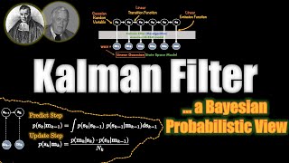 Kalman Filter  VISUALLY EXPLAINED [upl. by Marmawke]