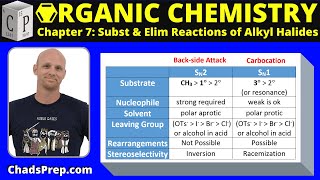 74 Predicting the Products of Substitution Reactions [upl. by Anthony]