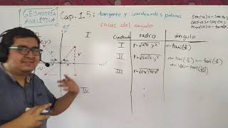 geometría analítica Cap 15 conversión de coordenadas polares y cartesianas  Profesor Díaz [upl. by Oswell]