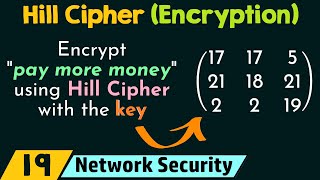 Hill Cipher Encryption [upl. by Enilasor960]