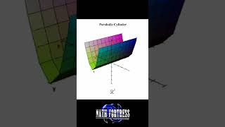 Three Dimensional Coordinate Systems Cylinders shorts [upl. by Hut782]