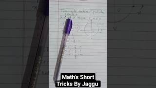 Trigonometric Functions of Quadrantal Angles 1 Angle of measure 0° trigonometry angle zero 000 [upl. by Inod]