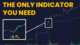 Seasoned Prop Traders Secret Indicator [upl. by Ashbey]