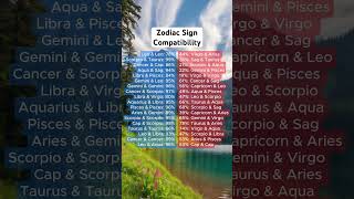 Zodiac Sign Compatibility Which Sign Is Your Match [upl. by Gillmore728]