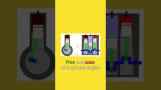 3 Cylinder Engine VS 4 Cylinder Engine [upl. by Annaihs]