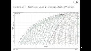 log ph Diagramm [upl. by Electra437]