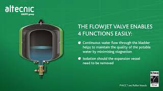 How does a Flow Through Expansion Vessel Work  Animation [upl. by Anaitak655]