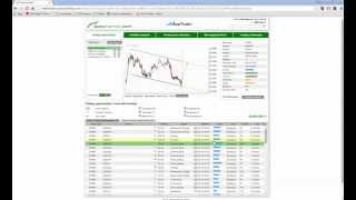 Autochartist Automated Technical Analysis  Explained by Steve Ruffley [upl. by Ginsberg]