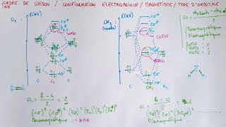 Ordre de liaison  Configuration électronique  Magnétisme  Type d’orbitale  Diagramme dom CHIMIE [upl. by Irem]