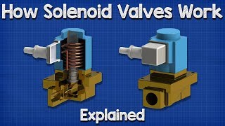 How Solenoid Valves Work  Basics actuator control valve working principle [upl. by Neenad]