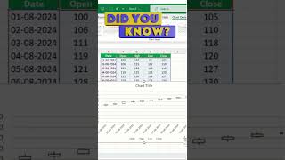 Create a High Low Close Stock Chart in Excel shorts [upl. by Sidonnie]