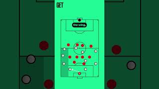 Thiago Mottas new tactics 🧠 juventus ucl [upl. by Yunick]