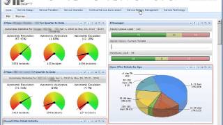 IPcenter General Overview [upl. by Eissirc224]